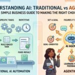 Agentic AI vs. Traditional AI Automation: What Is the Difference?