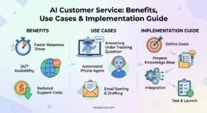 AI Customer Service Benefits, Use Cases & Implementation Guide