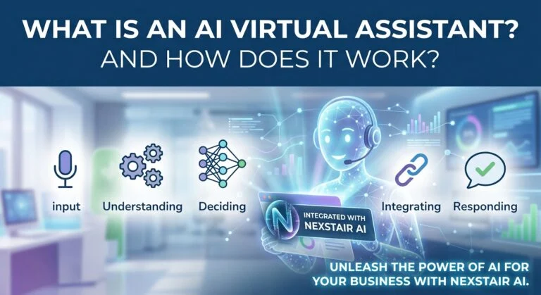 # What Is an AI Virtual Assistant and How Does It Work? *(I read "Whn" in your topic as "What Is an," so I've written it that way. Let me know if you meant something different.)* You've almost certainly used one already. Maybe you asked your phone for tomorrow's weather, told a smart speaker to play a song, or chatted with a helpful bot on a website at 11pm when no human was around. Behind each of those moments is an AI virtual assistant, quietly doing work that used to require a real person. But what exactly is an AI virtual assistant? How does it understand what you say, decide what to do, and respond so naturally? And how can your business actually use one? Let's break it all down in plain, friendly language, no computer science degree required. ## What Is an AI Virtual Assistant? An AI virtual assistant is a software program that uses artificial intelligence to understand human language, perform tasks, and answer questions through text or voice. It acts like a digital helper that can handle everything from simple requests (like setting a reminder) to more complex jobs (like booking appointments, answering customer questions, or pulling up account information). Unlike old-school software where you had to click through menus and fill out forms, a virtual assistant lets you simply ask for what you want in everyday language. You say or type what you need, and the assistant figures out the rest. Virtual assistants show up in many forms: - **Personal assistants** on phones and smart speakers - **Customer-facing assistants** on websites, apps, and messaging platforms - **Workplace assistants** that schedule meetings, summarize documents, and manage tasks - **Voice assistants** that handle phone calls and answer spoken questions ## How Does an AI Virtual Assistant Work? At a high level, an AI virtual assistant follows a simple loop: it listens, understands, decides, acts, and responds. Behind the scenes, several technologies work together to make that happen. Here's the process step by step. ### Step 1: How Does the Assistant Receive Your Request? Everything starts with input. That input can be: - **Text**, typed into a chat window, app, or messaging platform - **Voice**, spoken aloud to a smart speaker, phone, or call system If the request is spoken, the assistant first uses **speech recognition** (also called automatic speech recognition, or ASR) to convert your voice into written text. This technology has improved dramatically, and modern systems can handle different accents, speaking speeds, and even some background noise. ### Step 2: How Does the Assistant Understand What You Mean? This is where the real magic happens. The assistant uses **natural language processing (NLP)** and **natural language understanding (NLU)** to figure out not just the words you used, but what you actually want. Two key concepts are at work: - **Intent recognition:** What is the person trying to accomplish? "Can you move my appointment to Friday?" and "I need to reschedule" both express the same intent: changing a booking. - **Entity extraction:** What specific details are in the request? In the example above, "Friday" is a date entity, and "appointment" is the item being changed. Modern assistants are powered by **large language models (LLMs)**, which have been trained on enormous amounts of text. This helps them handle typos, slang, vague phrasing, and complicated questions far better than older rule-based systems could. ### Step 3: How Does the Assistant Keep Track of Context? Real conversations aren't a series of unrelated questions. If you ask, "What's the price of the premium plan?" and then follow up with "Does it include support?", the assistant needs to know that "it" means the premium plan. This is called **context management**. A good assistant remembers what was said earlier in the conversation, and sometimes even remembers details from previous interactions, so you don't have to repeat yourself. ### Step 4: How Does the Assistant Decide What to Do? Once the assistant understands your request, it needs to determine the best response or action. Depending on how it's built, it might: - Search its **knowledge base** for the right answer (like your FAQ or help articles) - Follow a pre-designed **workflow** (like guiding you through a return) - Use an **LLM** to generate a custom response based on your question and the available information - Decide it can't handle the request confidently and **escalate** to a human This decision-making layer is sometimes called the "dialogue manager" or "orchestration layer." Think of it as the assistant's brain deciding what to do next. ### Step 5: How Does the Assistant Take Action? Answering questions is helpful, but the most powerful virtual assistants can also *do things*. This happens through **integrations**, which connect the assistant to other software, such as: - Your calendar, to book or change appointments - Your CRM, to look up customer details - Your e-commerce platform, to check order status - Your helpdesk, to create or update support tickets - Payment or billing systems, to handle common account requests Through these connections (often via APIs), the assistant can fetch real-time information and complete tasks instead of just talking about them. ### Step 6: How Does the Assistant Respond? Finally, the assistant delivers its answer. This is done through **natural language generation (NLG)**, which turns the assistant's decision into a clear, human-sounding reply. If you're using a voice assistant, **text-to-speech (TTS)** technology converts that reply into spoken words. The best assistants adapt their tone and length to the situation: short and quick for simple questions, more detailed for complex ones, and always aligned with the brand's voice. ### Step 7: How Does the Assistant Get Better Over Time? Many AI virtual assistants improve through **learning and feedback**. Developers and businesses can review conversations, identify questions the assistant struggled with, update its knowledge, and refine its responses. Some systems also use machine learning to recognize patterns and improve accuracy as they handle more interactions. **If you'd like an assistant that's trained on your own business information and connected to your real systems, [nexstairai.com](https://nexstairai.com/) can help you build one that actually fits the way you work.** ## What Technologies Power an AI Virtual Assistant? Here's a quick, scannable summary of the main building blocks: | Technology | What It Does | |---|---| | **Natural Language Processing (NLP)** | Helps the assistant read and interpret human language | | **Natural Language Understanding (NLU)** | Identifies intent and extracts key details from a request | | **Large Language Models (LLMs)** | Generate flexible, human-like responses and handle complex questions | | **Speech Recognition (ASR)** | Converts spoken words into text | | **Text-to-Speech (TTS)** | Converts text responses into natural-sounding speech | | **Machine Learning (ML)** | Helps the system learn patterns and improve over time | | **APIs and Integrations** | Connect the assistant to business tools and data | | **Knowledge Base / Retrieval** | Gives the assistant accurate, up-to-date information to draw from | ## What Are the Different Types of AI Virtual Assistants? Not every virtual assistant works the same way. Here are the main categories. **Rule-based assistants.** These follow pre-written scripts and decision trees. They're predictable and good for simple tasks, but they struggle when customers phrase things unexpectedly. **AI-powered conversational assistants.** These use NLP and machine learning to understand free-form language. They're far more flexible and can handle a wide range of questions. **LLM-powered assistants.** The newest generation uses large language models to hold fluid, natural conversations, summarize information, and reason through multi-part requests. **Voice assistants.** These specialize in spoken interactions, whether on smart speakers, phones, or automated call systems. **Agentic assistants.** An emerging category, these assistants don't just respond; they can plan and carry out multi-step tasks on your behalf, such as researching options, filling out forms, or coordinating across several apps, all within boundaries you define. ## What Is the Difference Between an AI Virtual Assistant and a Chatbot? People often use these terms interchangeably, but there's a useful distinction. A **chatbot** is typically designed for a narrow purpose, usually answering questions or following a set script within a chat window. A **virtual assistant** is generally broader: it understands context, works across multiple channels, connects to several systems, and can complete a wider range of tasks. In practice, the line is blurring. Many modern chatbots are really AI virtual assistants under the hood. The key difference to look for is capability: can it merely respond, or can it understand, remember, and act? ## What Are the Real-World Uses of AI Virtual Assistants? Virtual assistants are showing up in nearly every industry. Here are some of the most common uses. **Customer support.** Answering FAQs, tracking orders, handling returns, and escalating tricky issues to human agents, all around the clock. **E-commerce.** Recommending products, answering sizing and shipping questions, and nudging shoppers who hesitate at checkout. **Healthcare.** Scheduling appointments, sending reminders, and answering basic administrative questions (while leaving medical decisions to professionals). **Banking and finance.** Checking balances, explaining fees, and guiding customers through routine account tasks securely. **Real estate.** Answering listing questions, qualifying leads, and booking property viewings. **Hospitality and travel.** Handling reservations, itinerary questions, and local recommendations. **Human resources.** Answering employee questions about policies, benefits, and time off, and helping with onboarding. **Sales and marketing.** Qualifying leads, capturing contact details, and booking demos for the sales team. ## What Are the Benefits of Using an AI Virtual Assistant? Businesses and individuals adopt virtual assistants for good reasons. - **24/7 availability.** Help is there whenever customers need it, across every time zone. - **Instant responses.** No more waiting in queues or for email replies. - **Cost efficiency.** Handling more conversations without proportionally growing your team. - **Consistency.** The same accurate answer every time, based on your approved information. - **Scalability.** Whether you have ten conversations a day or ten thousand, the assistant keeps up. - **Happier teams.** Employees spend less time on repetitive tasks and more on meaningful work. - **Useful insights.** Conversations reveal what customers really want to know, helping you improve your products, website, and policies. - **More sales.** Quick answers and helpful recommendations remove friction and help customers complete purchases. **Curious how much time and money a virtual assistant could save your business? [nexstairai.com](https://nexstairai.com/) can help you map out the opportunity and get started without the guesswork.** ## What Are the Limitations of AI Virtual Assistants? It's worth being realistic. Even great assistants have limits. - **They can misunderstand.** Unusual phrasing, heavy ambiguity, or very niche topics may trip them up. - **They depend on their information.** If the knowledge base is outdated or incomplete, the answers will be too. - **They can sometimes be wrong.** Language-model-based systems may occasionally produce confident but inaccurate responses, which is why guardrails and good source material matter. - **They lack true human empathy.** They can detect sentiment, but emotionally sensitive situations still benefit from a real person. - **Privacy and security need attention.** Handling personal data responsibly requires proper safeguards and compliance. The good news is that all of these can be managed with thoughtful design: clear boundaries, quality information, regular reviews, and an easy path to a human when needed. ## How Do You Choose the Right AI Virtual Assistant for Your Business? If you're thinking about adopting one, ask yourself these questions. 1. **What problem am I solving?** Support volume, lead capture, scheduling, internal help, or something else? 2. **Which channels do my customers use?** Website, WhatsApp, Instagram, email, phone? 3. **What systems does it need to connect to?** Your CRM, calendar, store, or helpdesk? 4. **How customizable is it?** Can you control tone, workflows, and escalation rules? 5. **How does it handle human handoff?** The transition should be smooth, with full context passed along. 6. **What does security look like?** Look for data protection and compliance with regulations relevant to your customers. 7. **Can I see performance data?** Good analytics help you measure and improve. 8. **What support will I get?** Setup and ongoing optimization make a big difference to results. ## How Do You Get Started With an AI Virtual Assistant? You don't need a massive project to begin. A simple path looks like this: 1. **Identify your top 5 to 10 most common customer questions or tasks.** 2. **Gather accurate, up-to-date information** such as FAQs, policies, and product details. 3. **Choose a platform or partner** that fits your needs and integrates with your tools. 4. **Set up and test** with real-world questions before launching. 5. **Launch on one channel first**, then expand as you gain confidence. 6. **Review conversations regularly**, improving responses and adding new capabilities over time. Starting small and growing steadily is almost always better than trying to automate everything at once. ## What Does the Future Hold for AI Virtual Assistants? The technology is moving quickly. A few trends worth watching: - **More proactive help.** Assistants that reach out with useful information before you ask, such as shipping delays or appointment reminders. - **Greater autonomy.** Agentic assistants that complete multi-step tasks within rules you set. - **Richer personalization.** Better memory of preferences and history, creating more natural, tailored experiences. - **Multimodal interaction.** Assistants that understand text, voice, images, and documents all in one conversation. - **Smoother voice experiences.** Phone and voice interactions that feel increasingly human and natural. - **Stronger safeguards.** Better accuracy controls, privacy protections, and transparency about when you're talking to AI. The businesses that start learning and experimenting now will be best positioned to benefit as these capabilities mature. ## Final Thoughts: Is an AI Virtual Assistant Worth It? An AI virtual assistant is, at its heart, a digital teammate. It listens to what people ask, understands what they mean, finds or does what's needed, and responds in a way that feels natural, all in a matter of seconds and at any hour of the day. Under the hood, it's a clever combination of speech recognition, language understanding, decision-making, integrations, and language generation. But from the customer's point of view, it's simple: they ask, and they get helped. For businesses, the payoff is faster service, lower costs, happier teams, and more room to grow. The key is to start with a clear goal, give your assistant good information, keep humans available for the moments that matter, and keep improving based on real conversations. **Ready to bring an AI virtual assistant into your business? Visit [nexstairai.com](https://nexstairai.com/) to explore how a custom-built assistant can help you serve customers better, save time, and grow with confidence.** --- Want me to write a follow-up next? Good options might be "AI Virtual Assistant vs. Chatbot: What's the Difference?" or "How to Train an AI Virtual Assistant on Your Business Data.